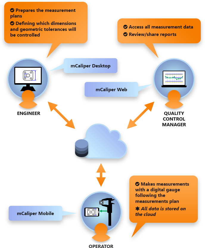 solution-diagram mobile