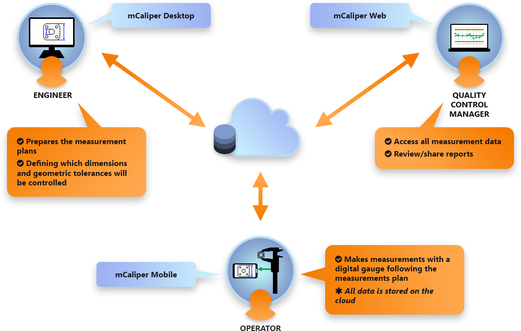 solution-diagram